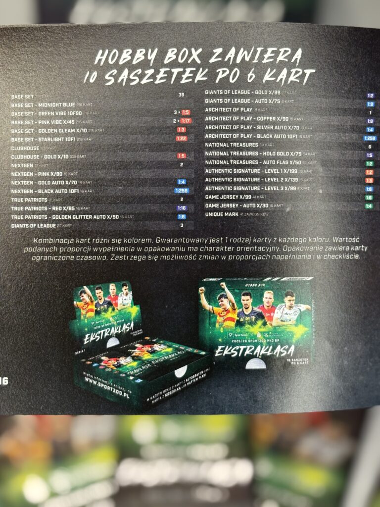 Przewodnik kolekcji Ekstraklasa 2025/2026 z szansami na karty w hobby boxie